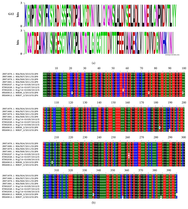 Epidemiology of Rotavirus A in Nigeria: Molecular Diversity and Current Insights.