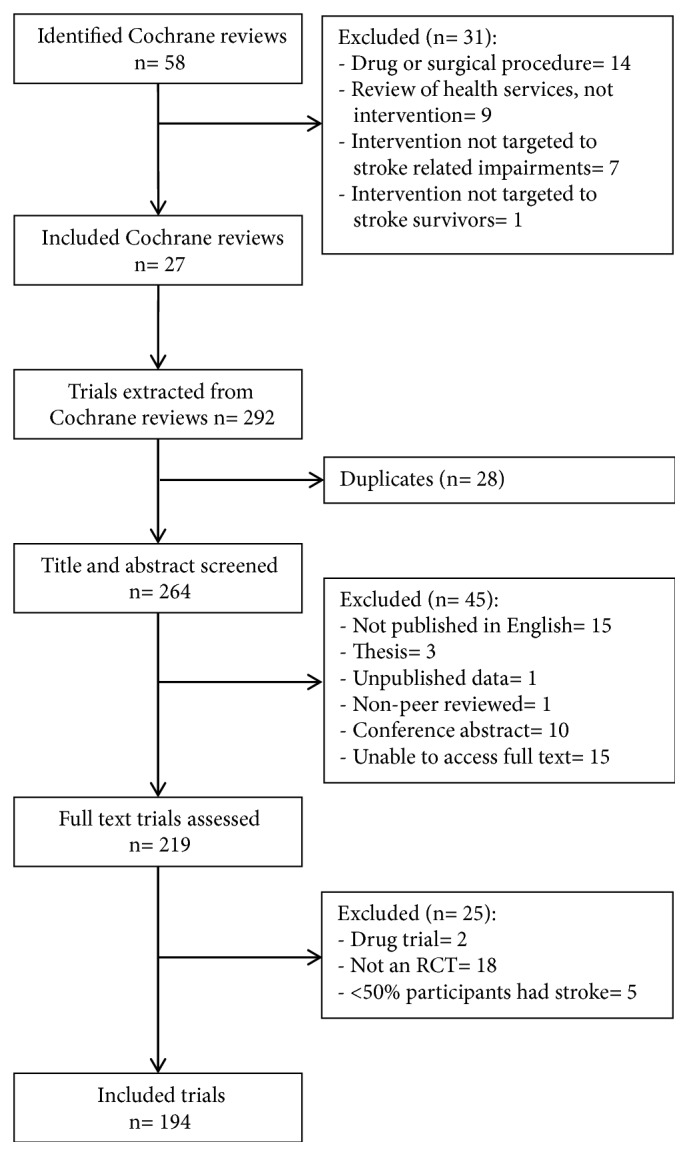 Rationale for Intervention and Dose Is Lacking in Stroke Recovery Trials: A Systematic Review.