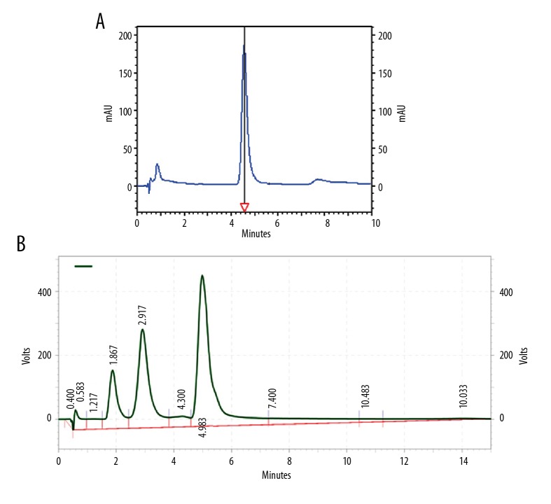 Attenuation of Morphine Withdrawal Syndrome by Prosopis Farcta Extract and Its Bioactive Component Luteolin in Comparison with Clonidine in Rats.