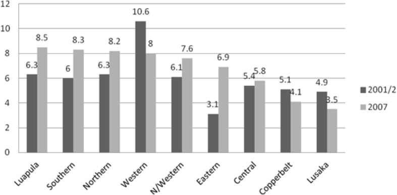 A retrospective analysis of adverse obstetric and perinatal outcomes in adolescent pregnancy: the case of Luapula Province, Zambia.