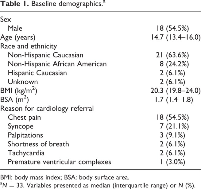 Assessment of brain-derived neurotrophic factor and osteopontin in a healthy pediatric population.