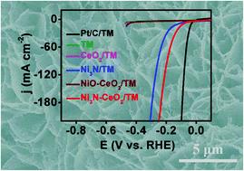 High-performance alkaline hydrogen evolution electrocatalyzed by a Ni3N–CeO2 nanohybrid†