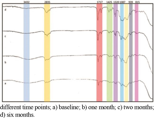 Effect of Storage Time of a Ceramic Primer on Microshear Bond Strength to Zirconia.