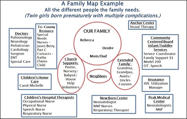 Social Connectedness in Family Social Support Networks: Strengthening Systems of Care for Children with Special Health Care Needs.