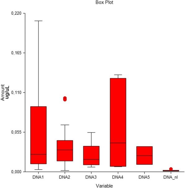 Circulating free plasma tumor DNA in patients with advanced gastric cancer receiving systemic chemotherapy.