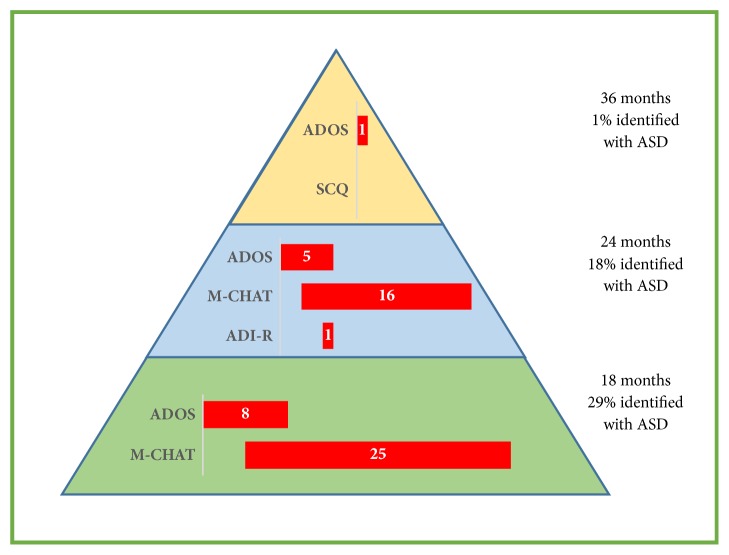 Risk for ASD in Preterm Infants: A Three-Year Follow-Up Study.