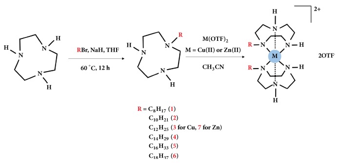 Alkyl Length Effects on the DNA Transport Properties of Cu (II) and Zn(II) Metallovesicles: An <i>In Vitro</i> and <i>In Vivo</i> Study.