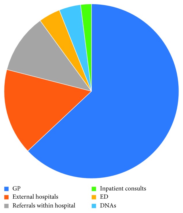 Outcomes from the Introduction of a Combined Urology Outpatient Clinic.