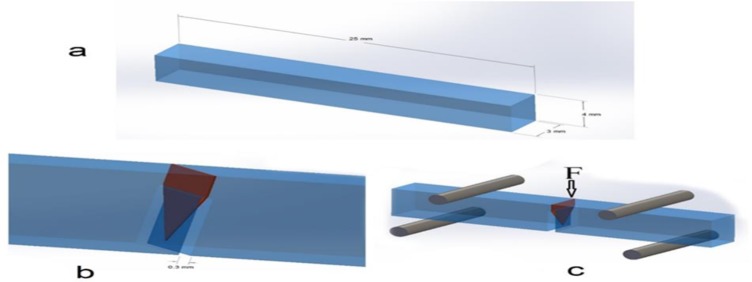 Effect of Delayed Light-Curing Through a Zirconia Disc on Microhardness and Fracture Toughness of Two Types of Dual-Cure Cement.