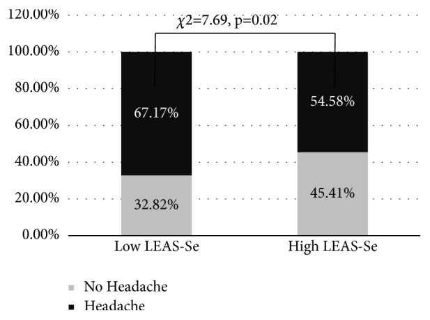 Relationship between Pain, Somatisation, and Emotional Awareness in Primary School Children.