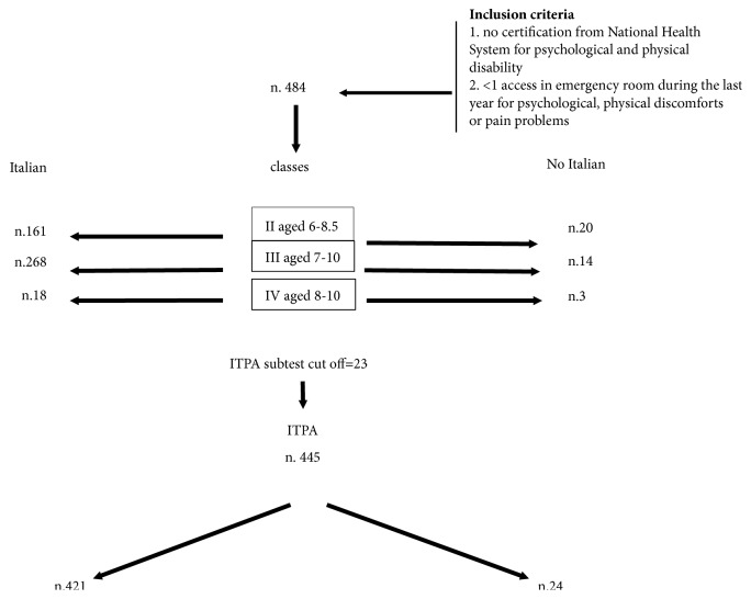 Relationship between Pain, Somatisation, and Emotional Awareness in Primary School Children.