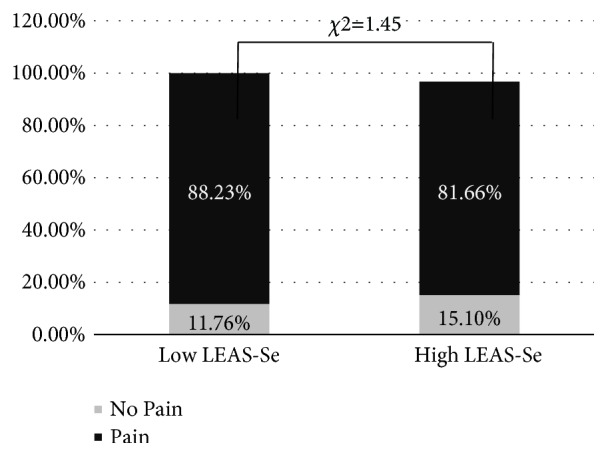 Relationship between Pain, Somatisation, and Emotional Awareness in Primary School Children.