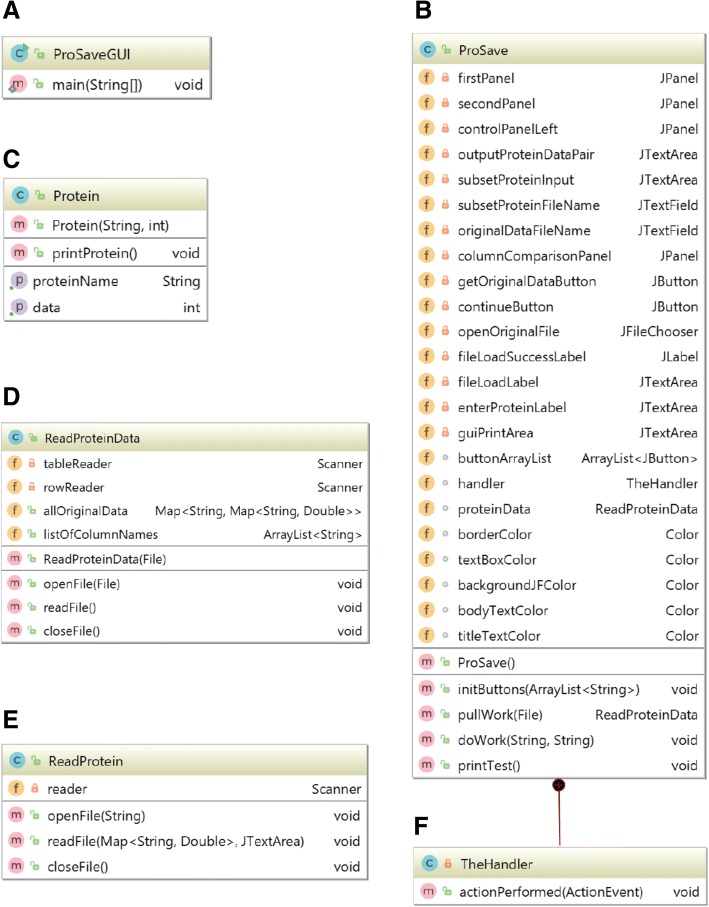 ProSave: an application for restoring quantitative data to manipulated subsets of protein lists.