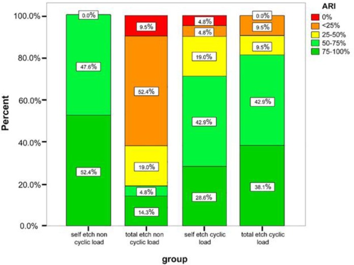 Effect of Cyclic Loading on Shear Bond Strength of Orthodontic Brackets: An In Vitro Study.