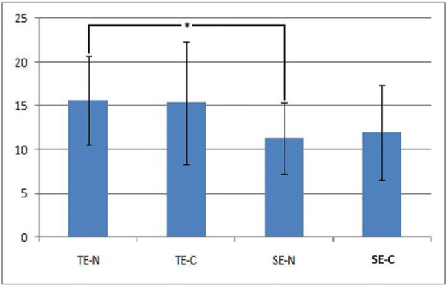 Effect of Cyclic Loading on Shear Bond Strength of Orthodontic Brackets: An In Vitro Study.