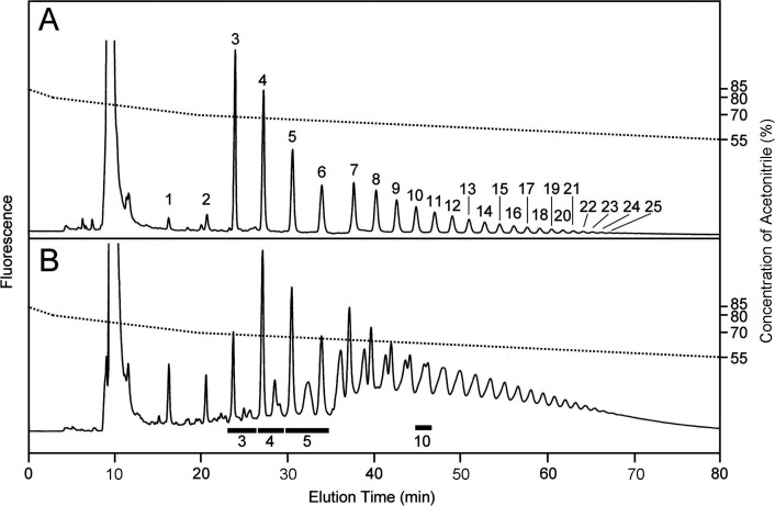 Preparation of a Molecular Library of Branched β-Glucan Oligosaccharides Derived from Laminarin.