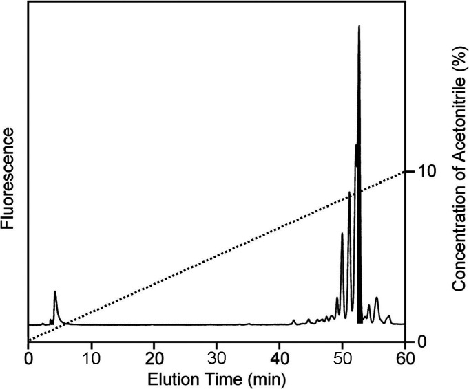 Preparation of a Molecular Library of Branched β-Glucan Oligosaccharides Derived from Laminarin.