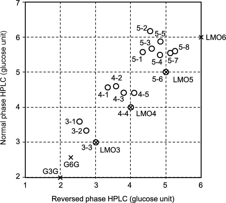 Preparation of a Molecular Library of Branched β-Glucan Oligosaccharides Derived from Laminarin.