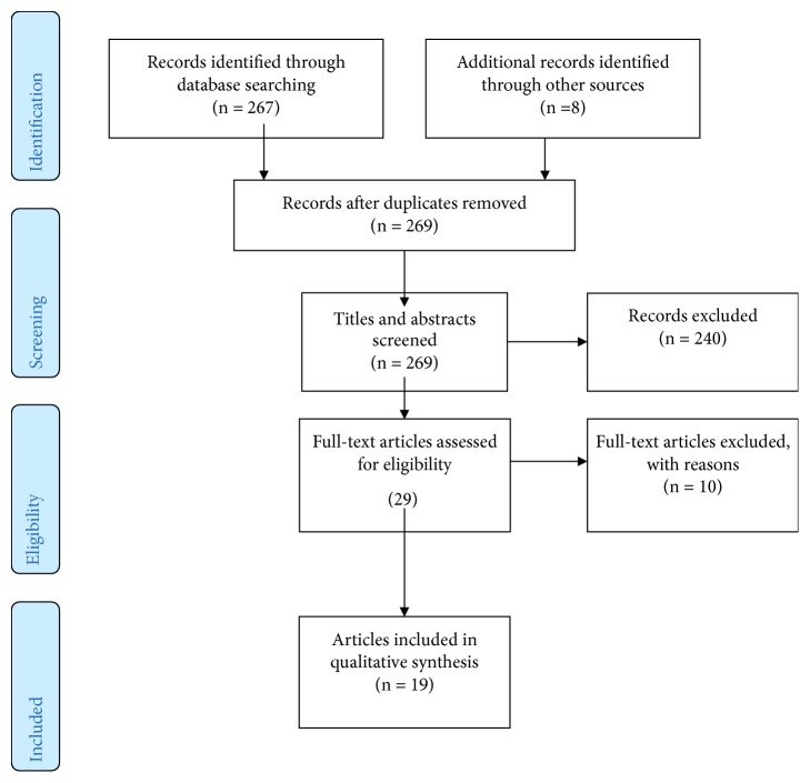 Telemental Health in Low- and Middle-Income Countries: A Systematic Review.