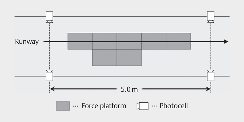 Inter-Individual Variability in The Joint Negative Work During Running.