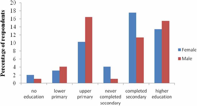 Status of aflatoxin contamination in cow milk produced in smallholder dairy farms in urban and peri-urban areas of Nairobi County: a case study of Kasarani sub county, Kenya.