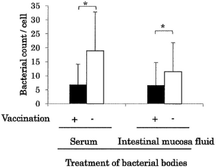 Induction of Mucosal Humoral Immunity by Subcutaneous Injection of an Oil-emulsion Vaccine against <i>Salmonella enterica</i> subsp. <i>enterica</i> serovar Enteritidis in Chickens.