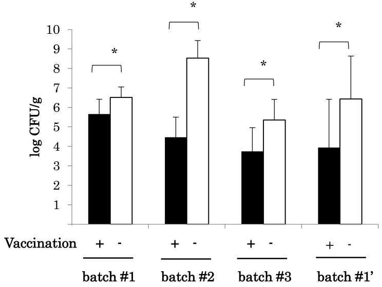 Induction of Mucosal Humoral Immunity by Subcutaneous Injection of an Oil-emulsion Vaccine against <i>Salmonella enterica</i> subsp. <i>enterica</i> serovar Enteritidis in Chickens.