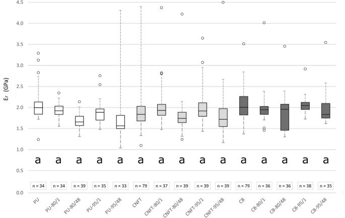 Effect of thermal postcuring on the micro- and macromechanical properties of polyurethane for wood bonding