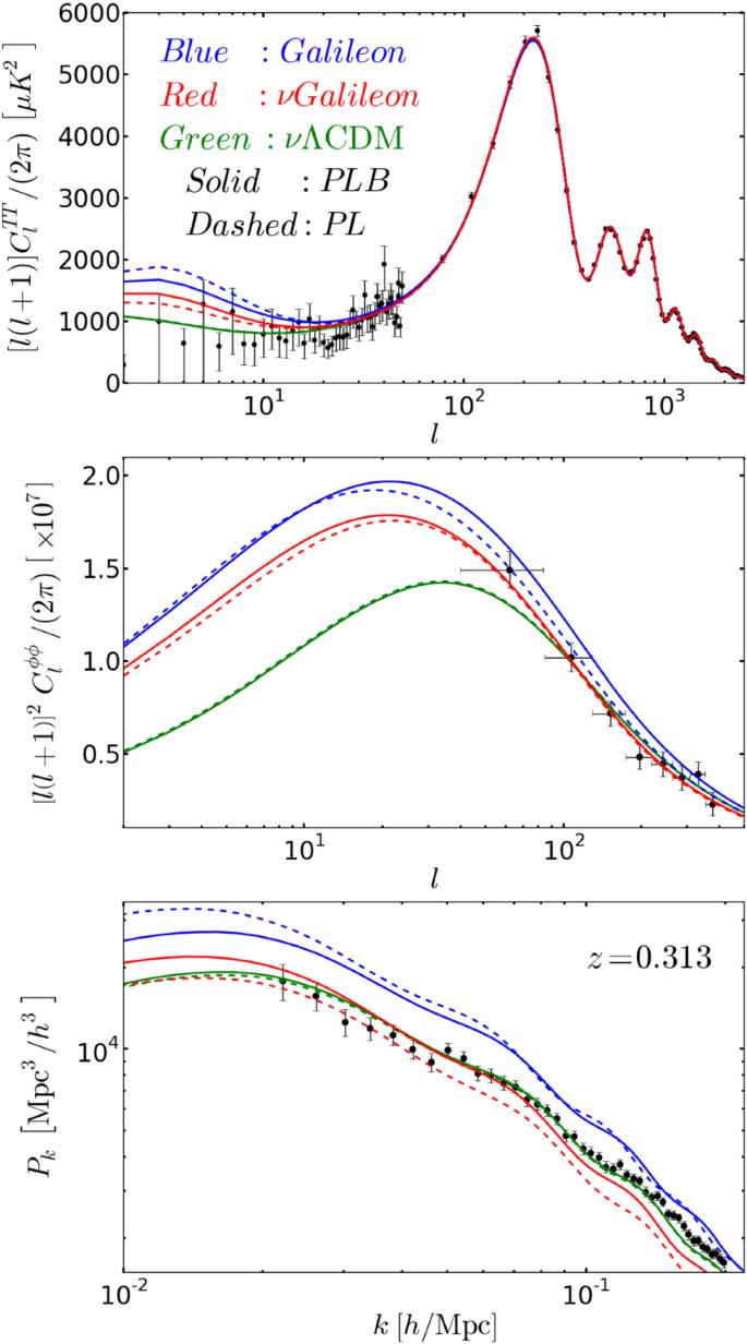 Testing general relativity in cosmology