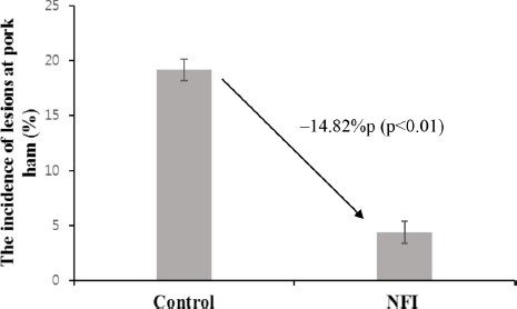 Reduction in Lesion Incidence in Pork Carcass Using Transdermal Needle-free Injection of Foot-and-Mouth Disease Vaccine.