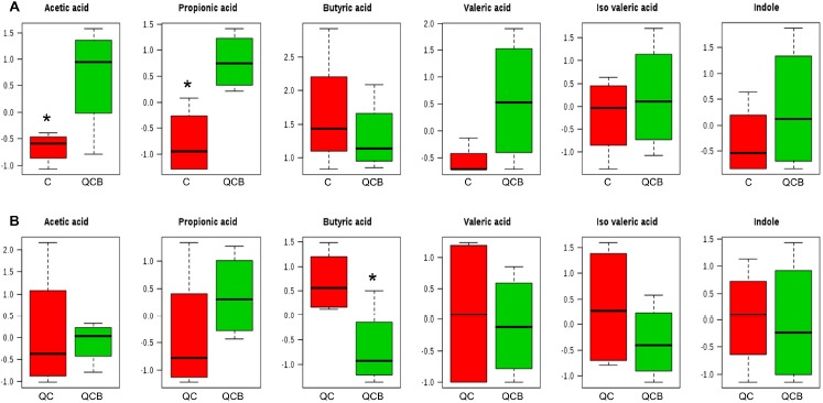 Effects of Queso Blanco Cheese Containing <i>Bifidobacterium longum</i> KACC 91563 on the Intestinal Microbiota and Short Chain Fatty Acid in Healthy Companion Dogs.