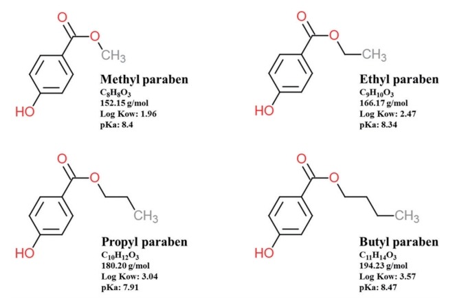 Toxicities of Four Parabens and Their Mixtures to Daphnia magna and Aliivibrio fischeri.