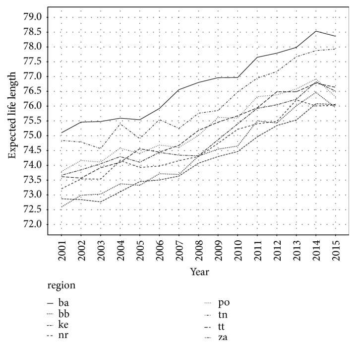 Alzheimer's Disease Mortality according to Socioeconomic Factors: Country Study.