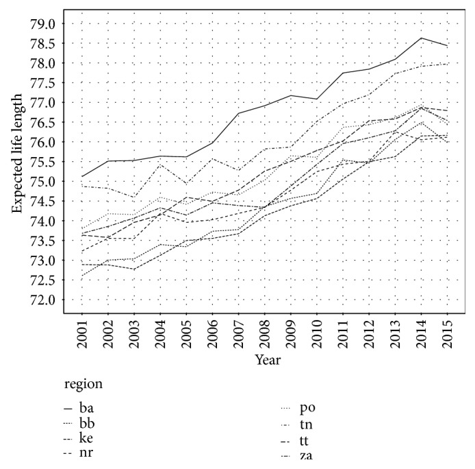 Alzheimer's Disease Mortality according to Socioeconomic Factors: Country Study.