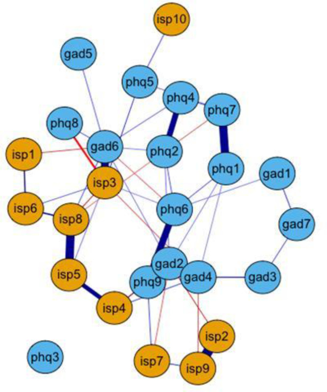 Process-symptom-bridges in psychotherapy: An idiographic network approach.