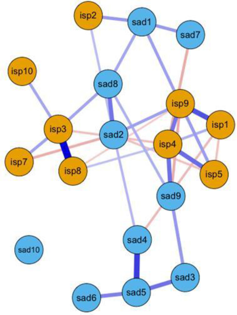 Process-symptom-bridges in psychotherapy: An idiographic network approach.