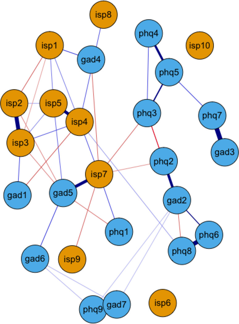 Process-symptom-bridges in psychotherapy: An idiographic network approach.