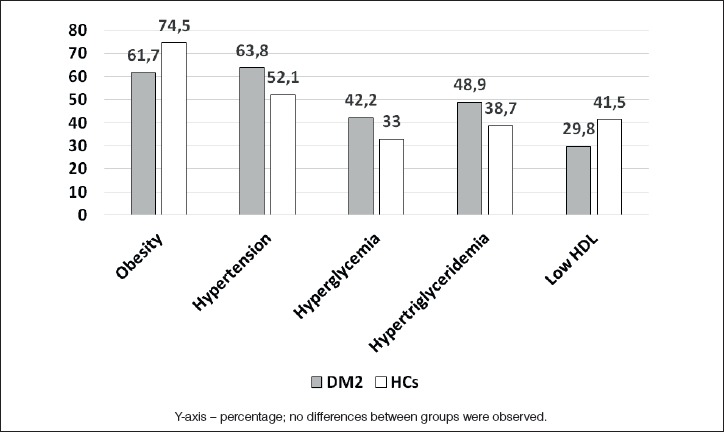 Metabolic impairments in patients with myotonic dystrophy type 2.