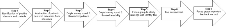 Developing a patient-centered outcome for targeting early childhood obesity across multiple stakeholders.