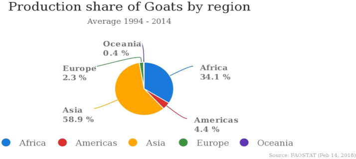 Detection of myostatin gene MSTN in some goat breeds (Capra hircus)