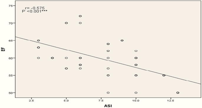 Aortic stiffness index and its association with cardiovascular functions in children before and after transcatheter closure of PDA