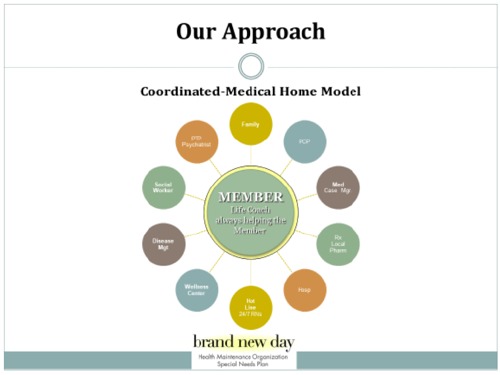 Fully-integrated medical home for people with severe and persistent mental illness: A description and outcome analysis of a Medicare Advantage Chronic Special Needs Program.