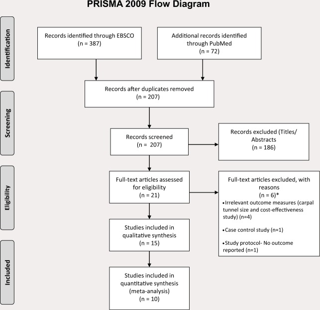 Effectiveness of surgical versus conservative treatment for carpal tunnel syndrome: A systematic review, meta-analysis and qualitative analysis.