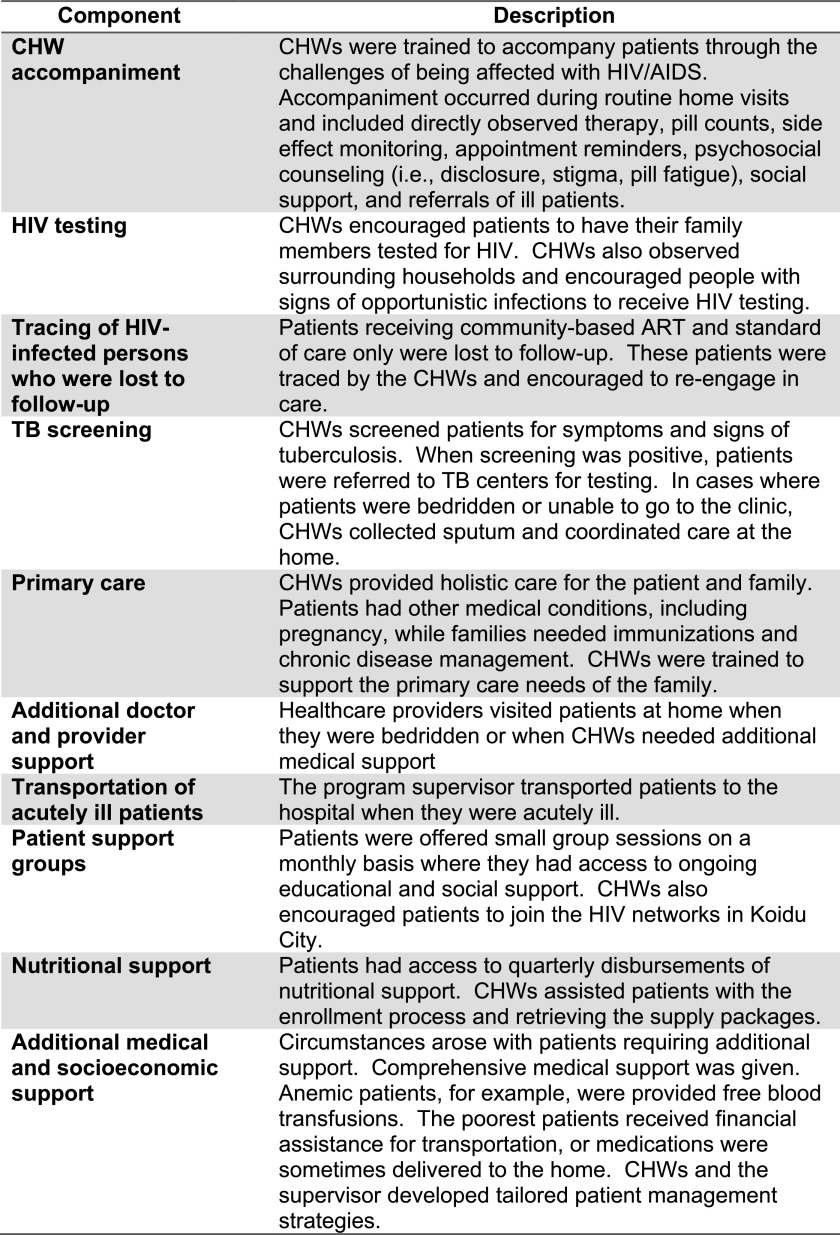 Evaluation of a community-based ART programme after tapering home visits in rural Sierra Leone: a 24-month retrospective study.