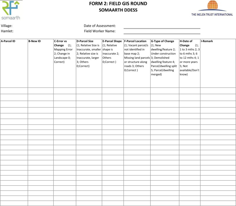 Evaluation of data accuracies within a comprehensive geospatial-health data surveillance platform: SOMAARTH Demographic Development and Environmental Surveillance Site, Palwal, Haryana, India.