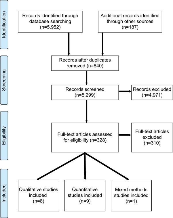 The association between perceived stigma and substance use disorder treatment outcomes: a review.