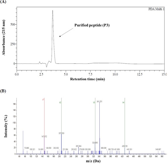 Anti-proliferative Effect of a Novel Anti-oxidative Peptide in Hanwoo Beef on Human Colorectal Carcinoma Cells.