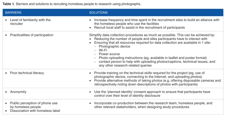 Views From the Street Pilot Study: Constraints and Difficulties of Using Photographs in Research of a Complex Nature Such as Homelessness.