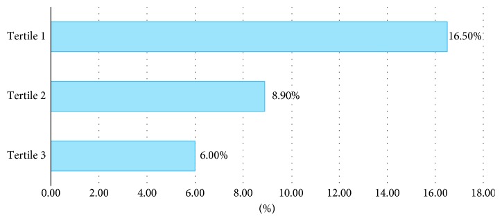 Quality of Health Information on the Internet for Prostate Cancer.