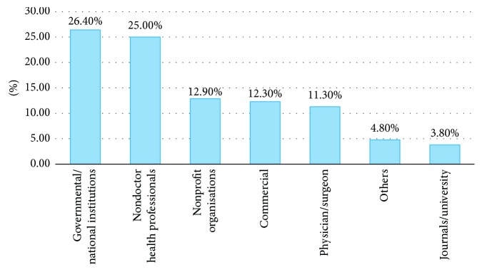 Quality of Health Information on the Internet for Prostate Cancer.